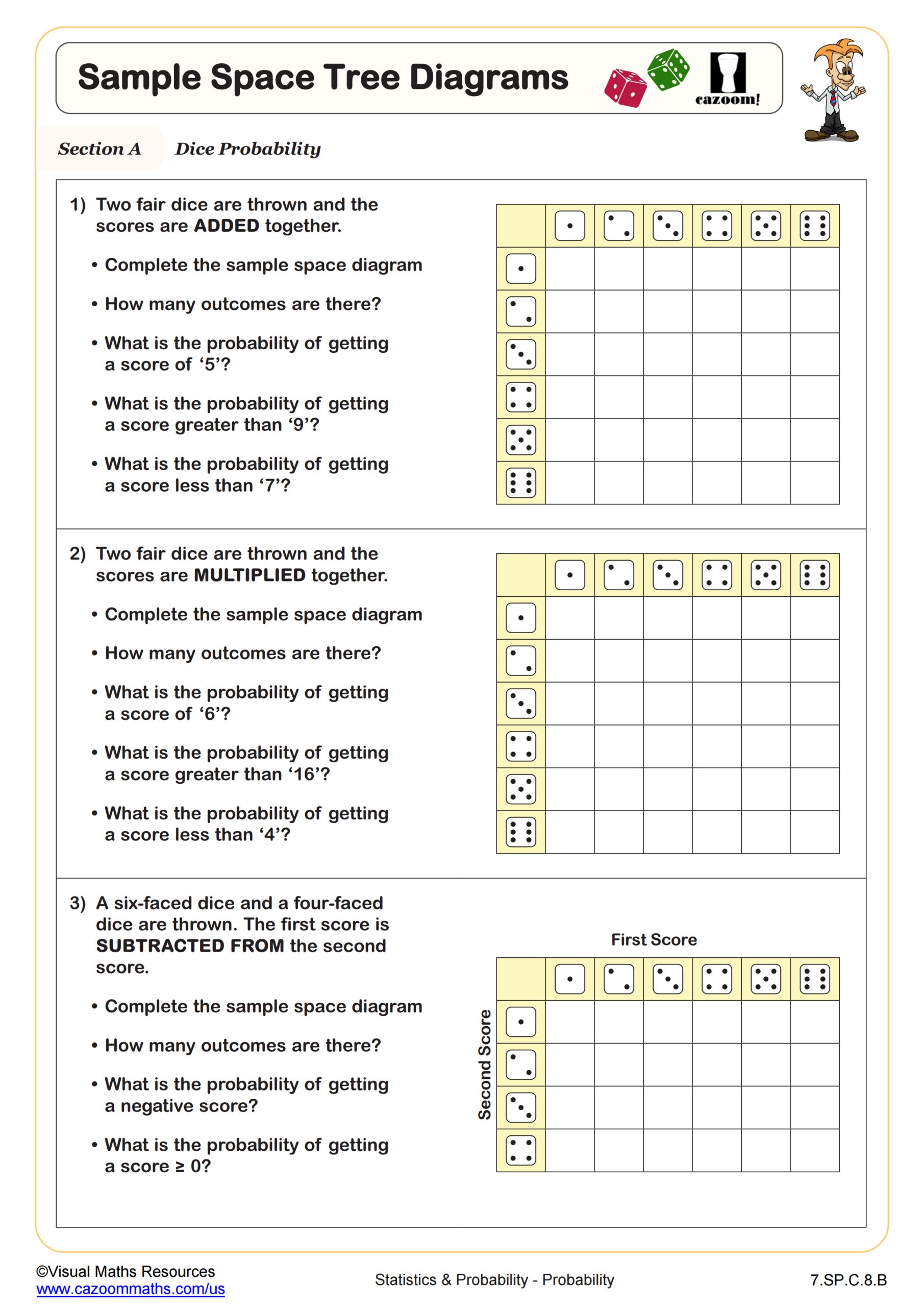 7th grade math worksheets pdf