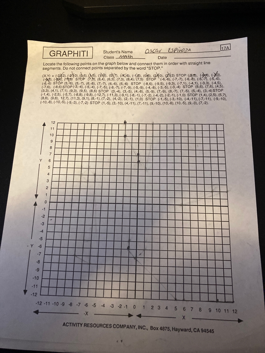 Answered Oscar ESpineza 17A GRAPHITI Student s Name Class Math Date Locate The Following Points On The Graph Below And Connect Them In Order With Straight Line Segments Bartleby
