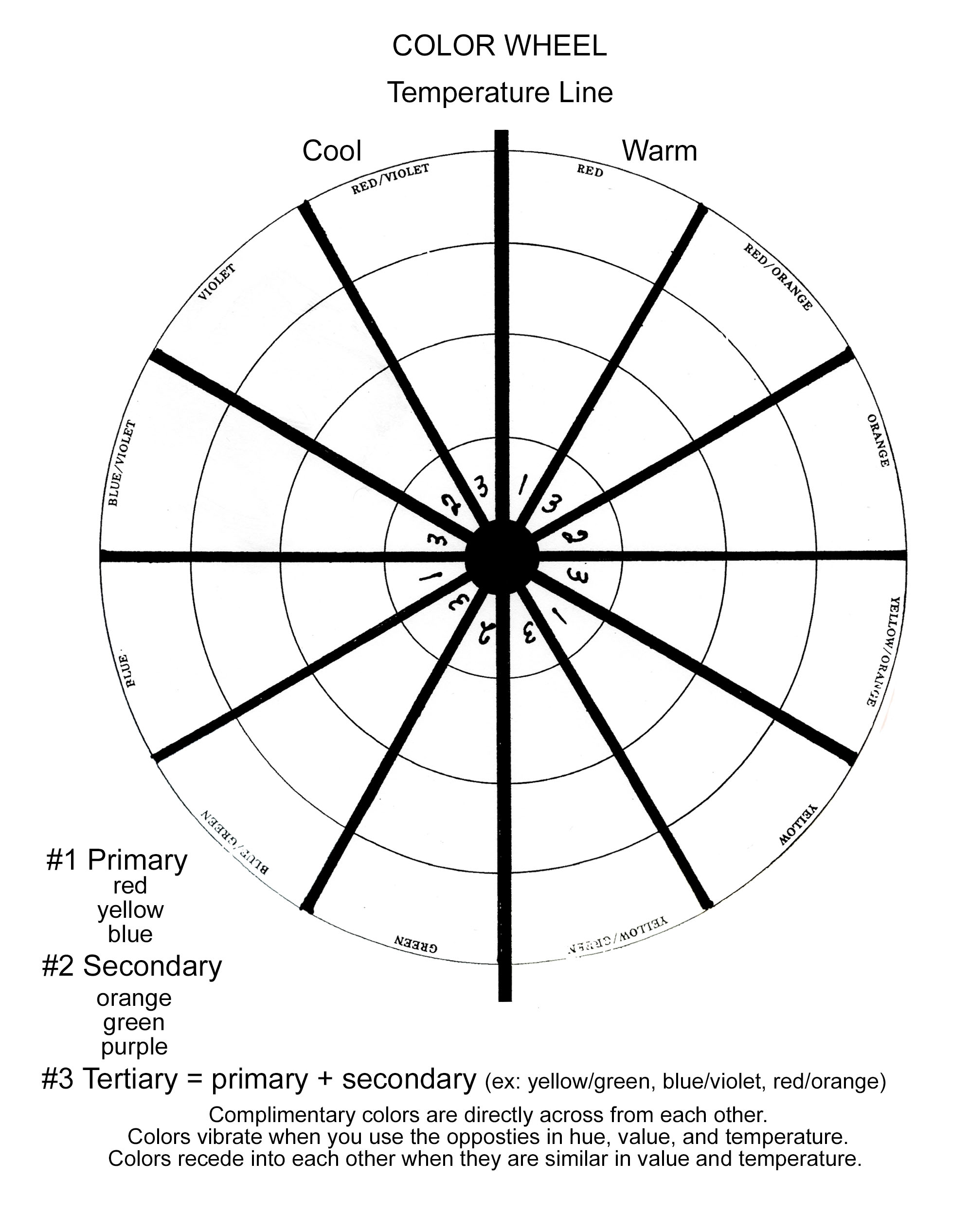 Color Wheel Keys And Temperatures Louise Jackson Painting Classes Color Wheel Keys And Temperatures Louise Jackson Painting Classes