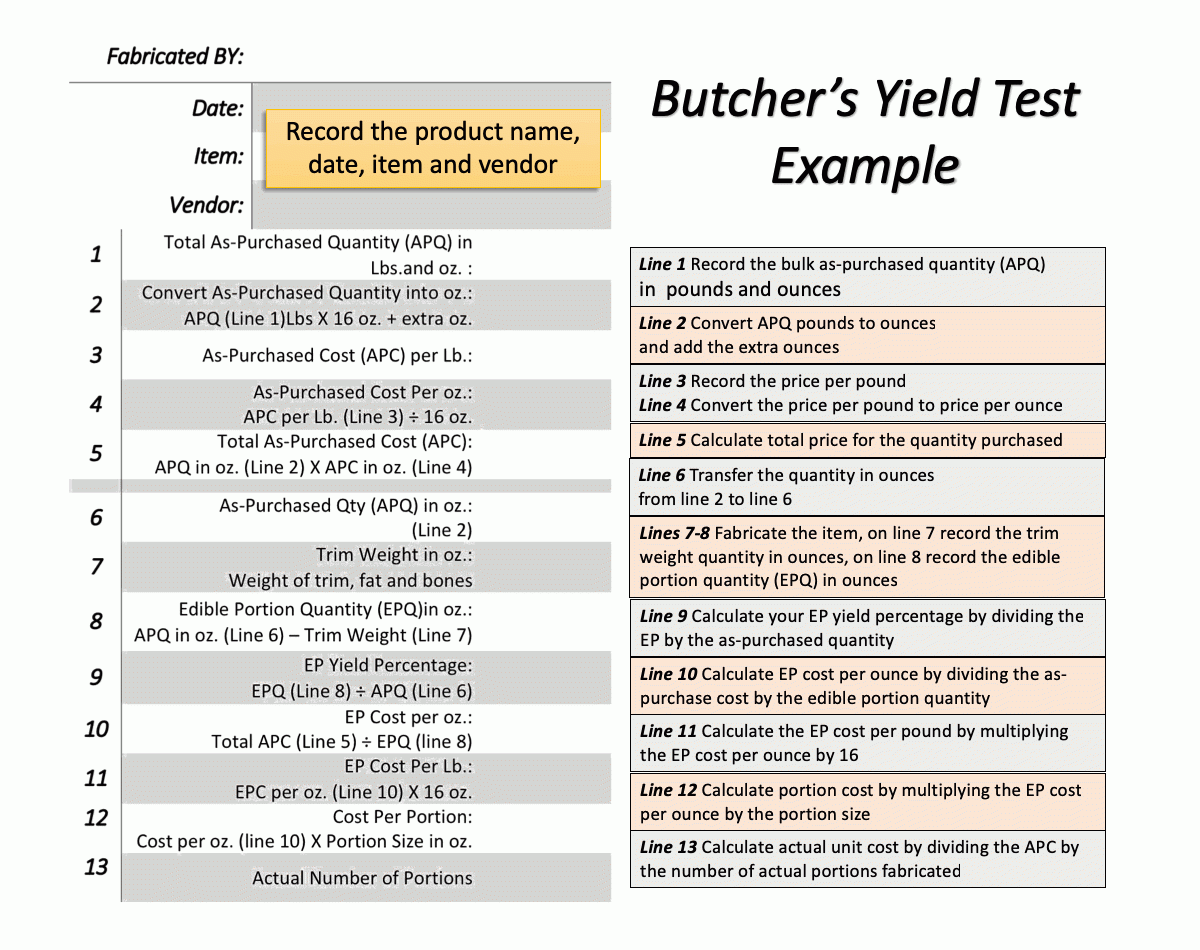 Culinary Math The Culinary Pro Worksheets Library