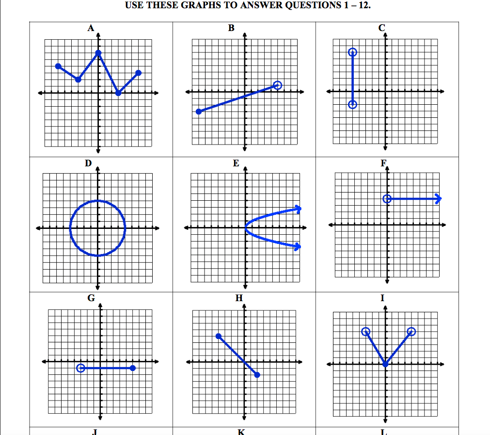 Engaging Students Finding The Domain And Range Of A Function Mean Green Math