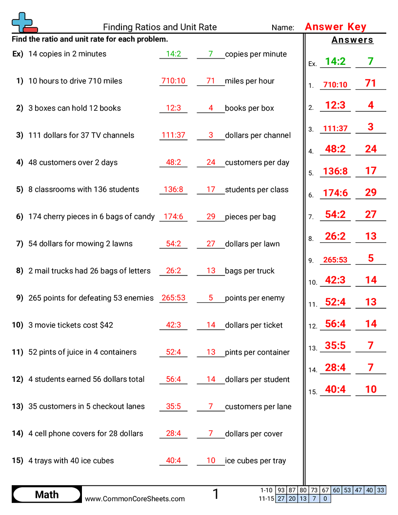 Finding Rate Worksheets
