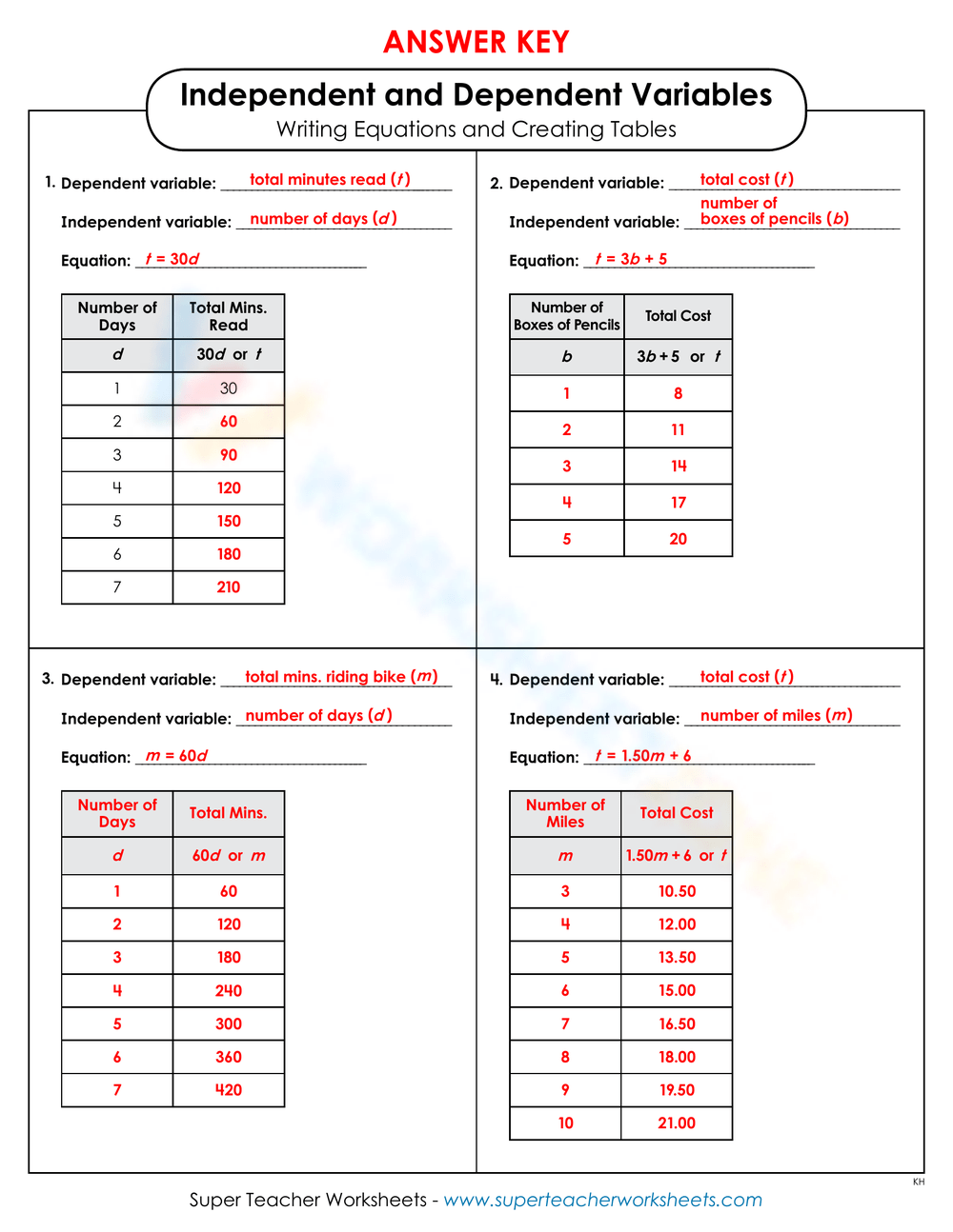 independent and dependent math worksheet independent and dependent math worksheet