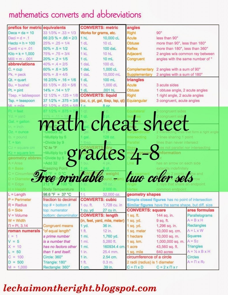 Free Math Cheat Sheet For Grades 4 8 Free Math Cheat Sheet For Grades 4 8
