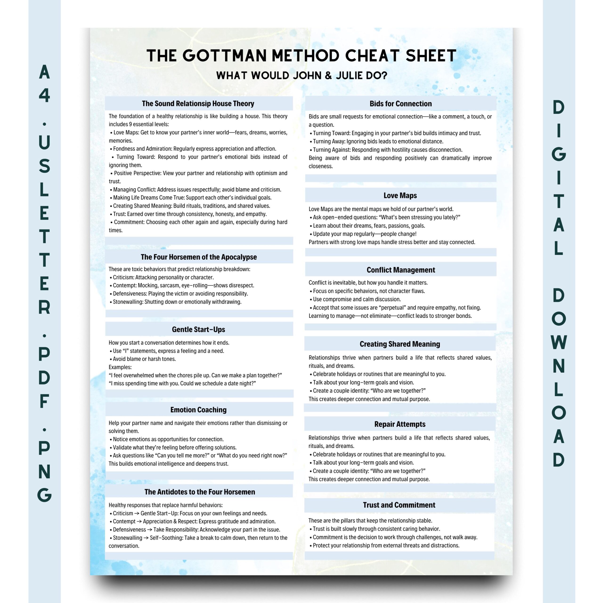 Gottman Method Cheat Sheet Couples Therapy Guide digital Download Etsy