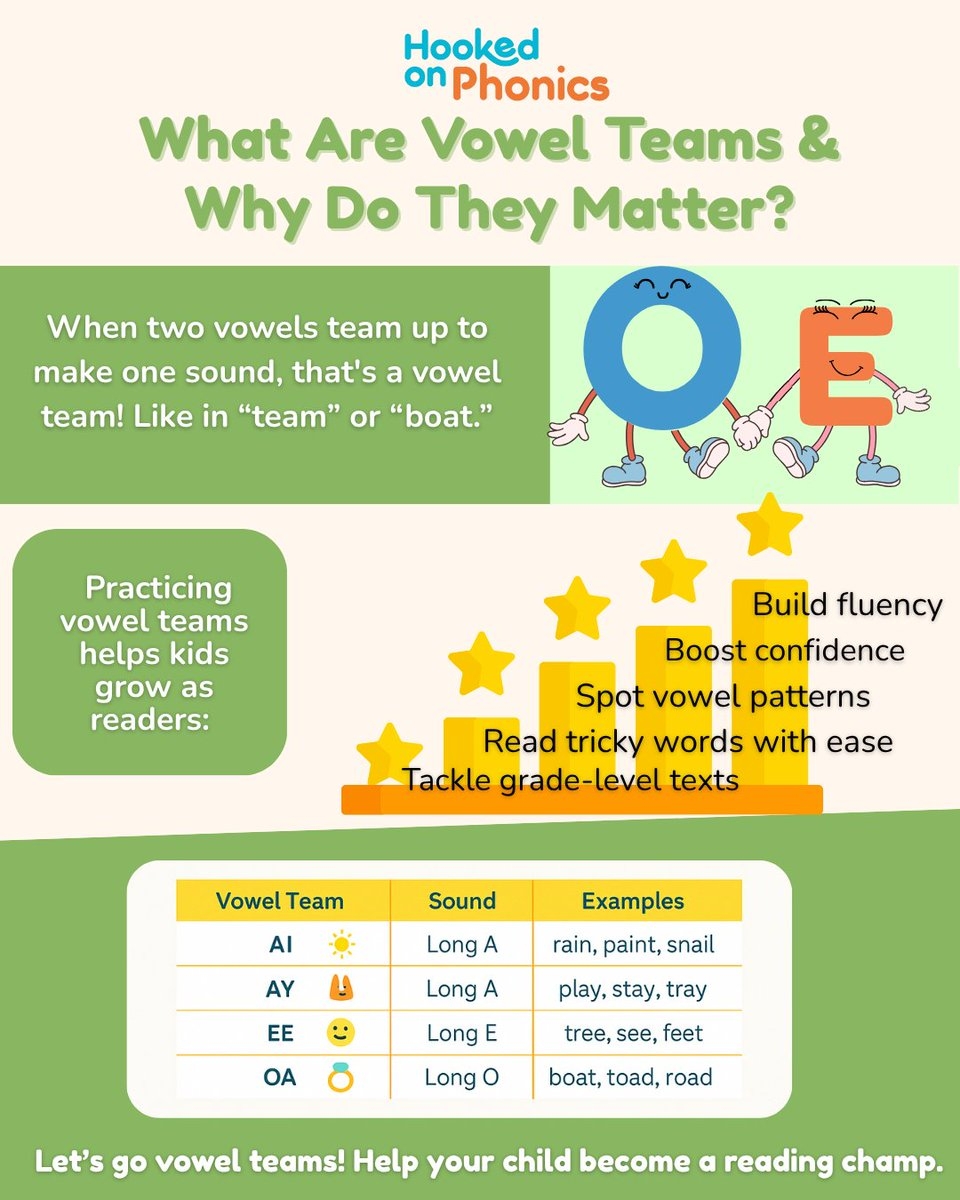 How Can I Help My Child Read Vowel Teams Like Ai Or Ay In Addition To The Foundational Reading Skills Your Child Will Build With Hooked On Phonics We re Offering Free Expert designed How Can I Help My Child Read Vowel Teams Like Ai Or Ay In Addition To The Foundational Reading Skills Your Child Will Build With Hooked On Phonics We re Offering Free Expert designed