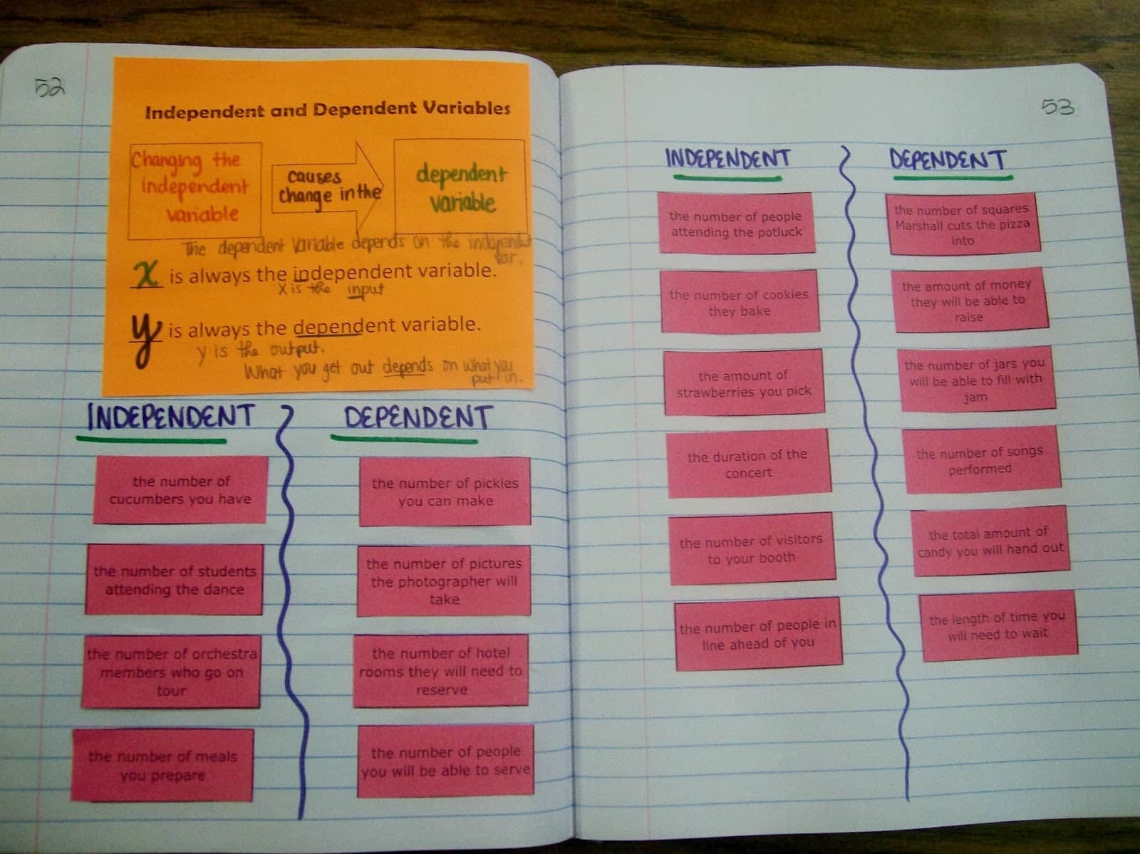 Independent Vs Dependent Variables Card Sort Activity Math Love Independent Vs Dependent Variables Card Sort Activity Math Love