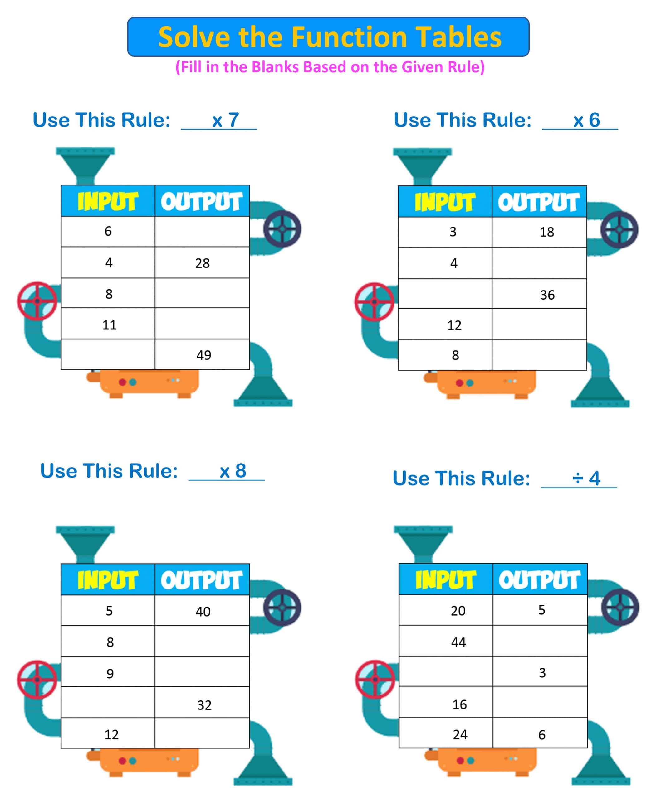 Input output machine 3rd Grade 4 Mr R s World Of Math