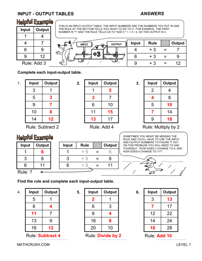 Input Output Tables Worksheet Math Practice