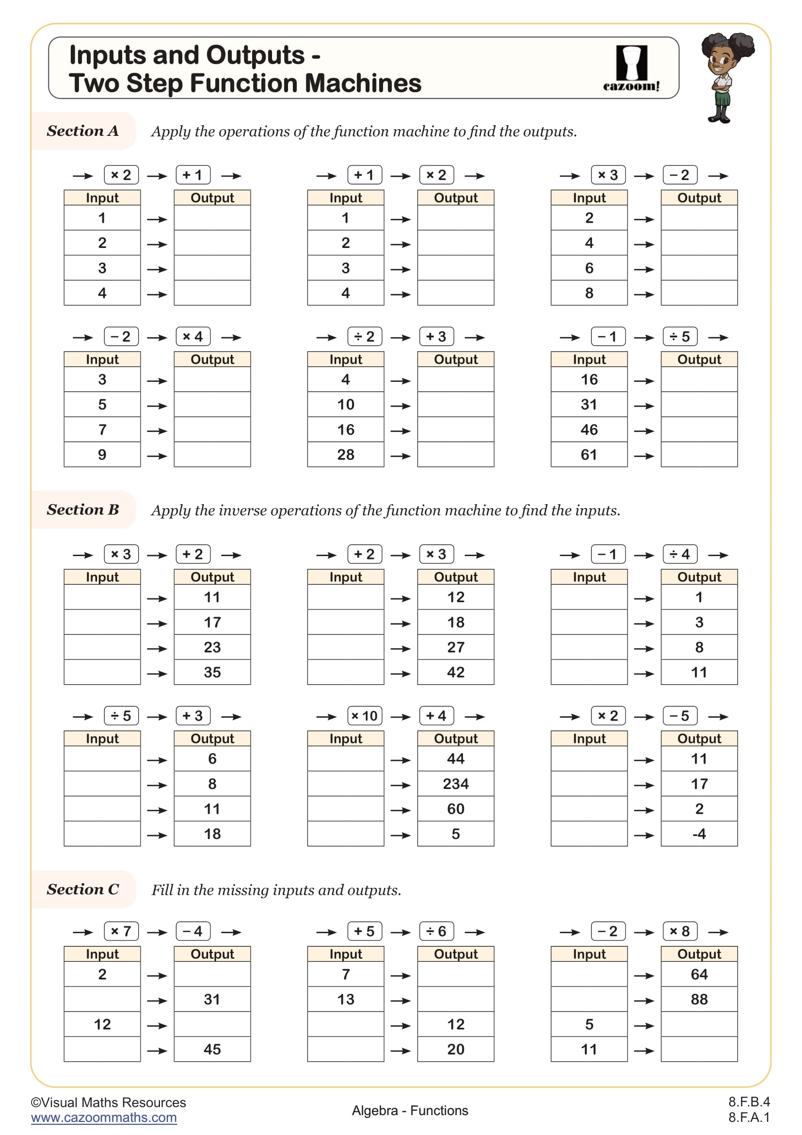 Inputs And Outputs Two Step Function Machines Worksheet Fun And Engaging 8th Grade And IM 1 And Algebra I Worksheet Cazoom Math