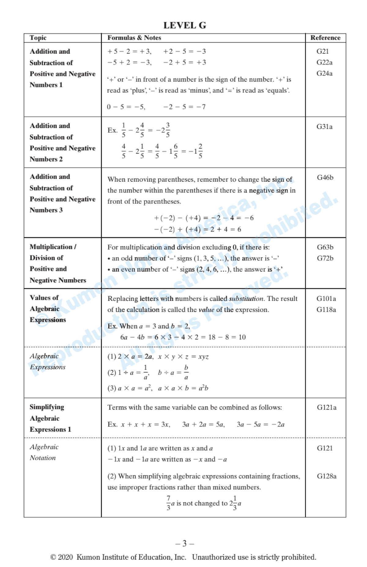 Math Formulas G O Answers For Kumon Curriculum Studocu