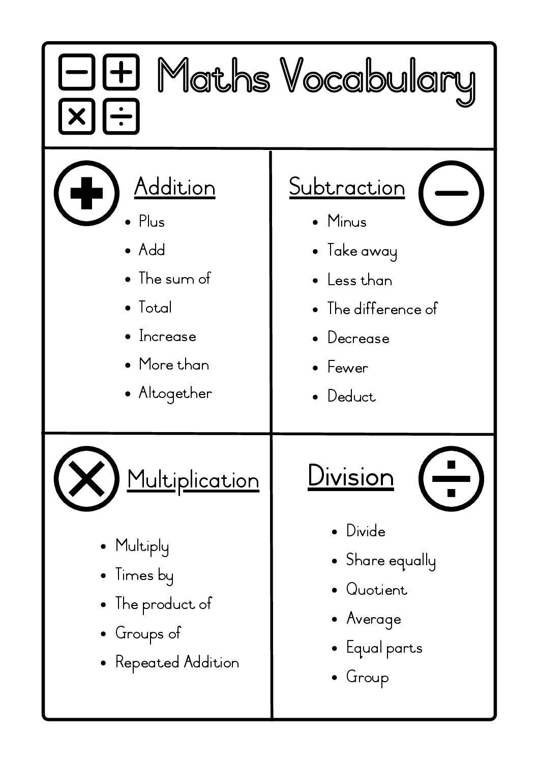 Math Vocabulary Worksheets 6th Grade Print And Digital Versions Worksheets Library