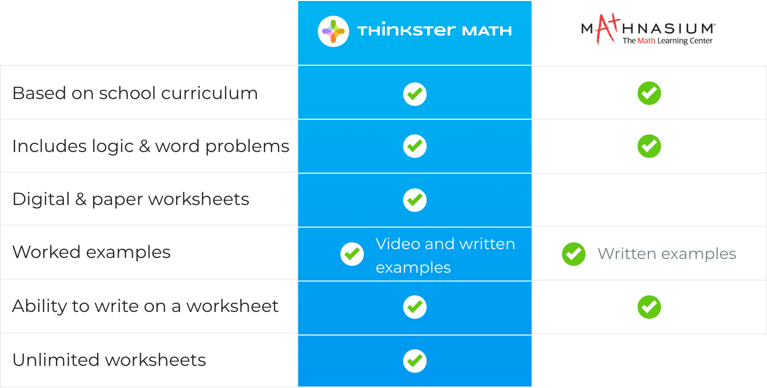 thinkster math worksheets
