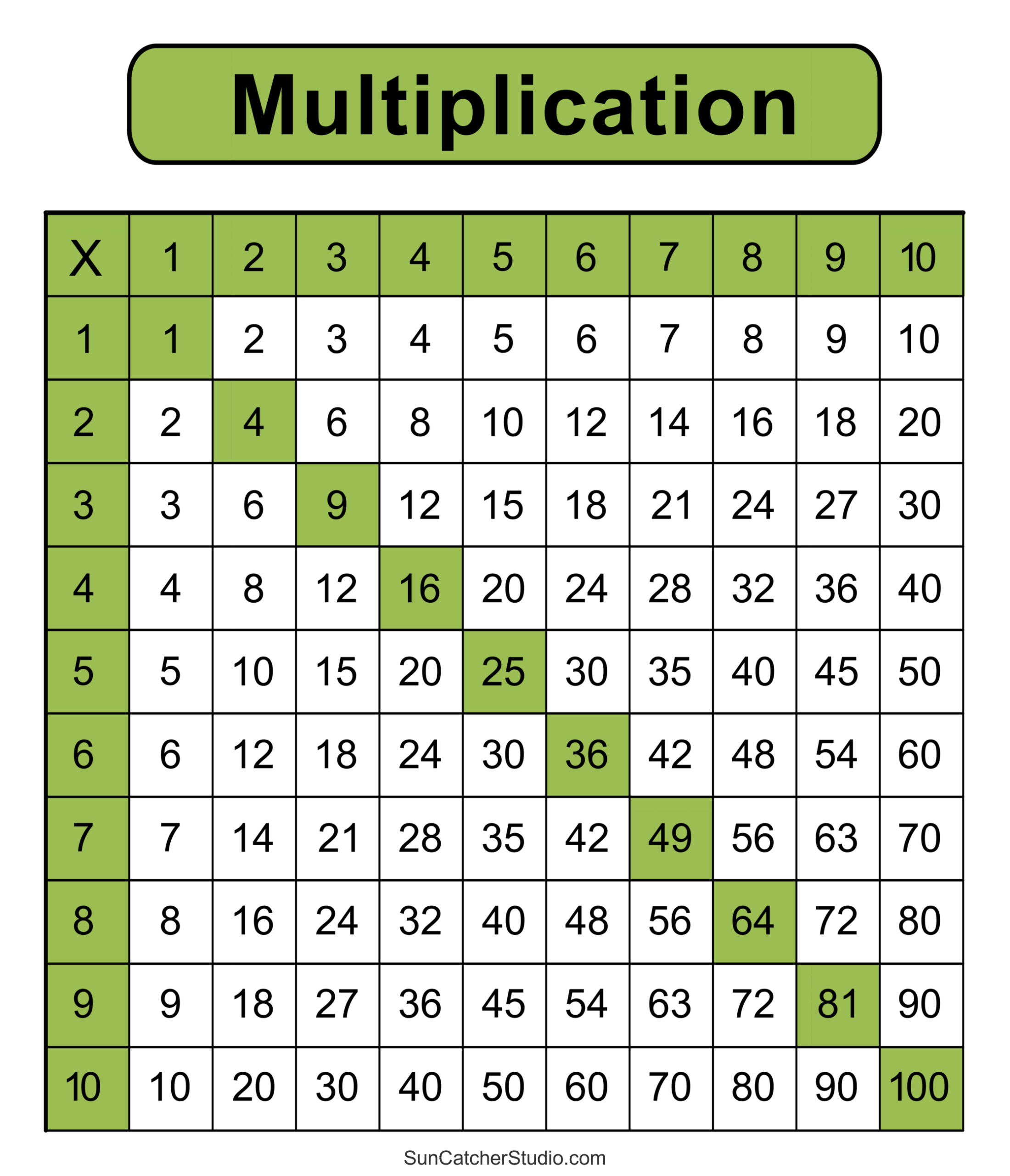 multiplication table free printable worksheets