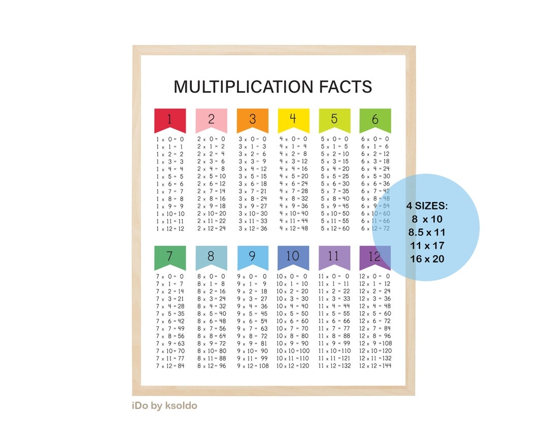 MULTIPLICATION FACTS 0 12 Multiplication Chart multiplication Poster times Tables math Facts colorful classroom homeschool printable Etsy