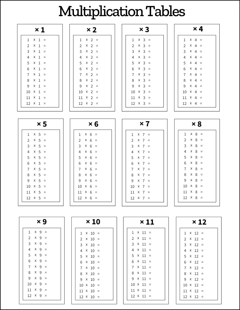 multiplication tables 1 12 printable worksheets