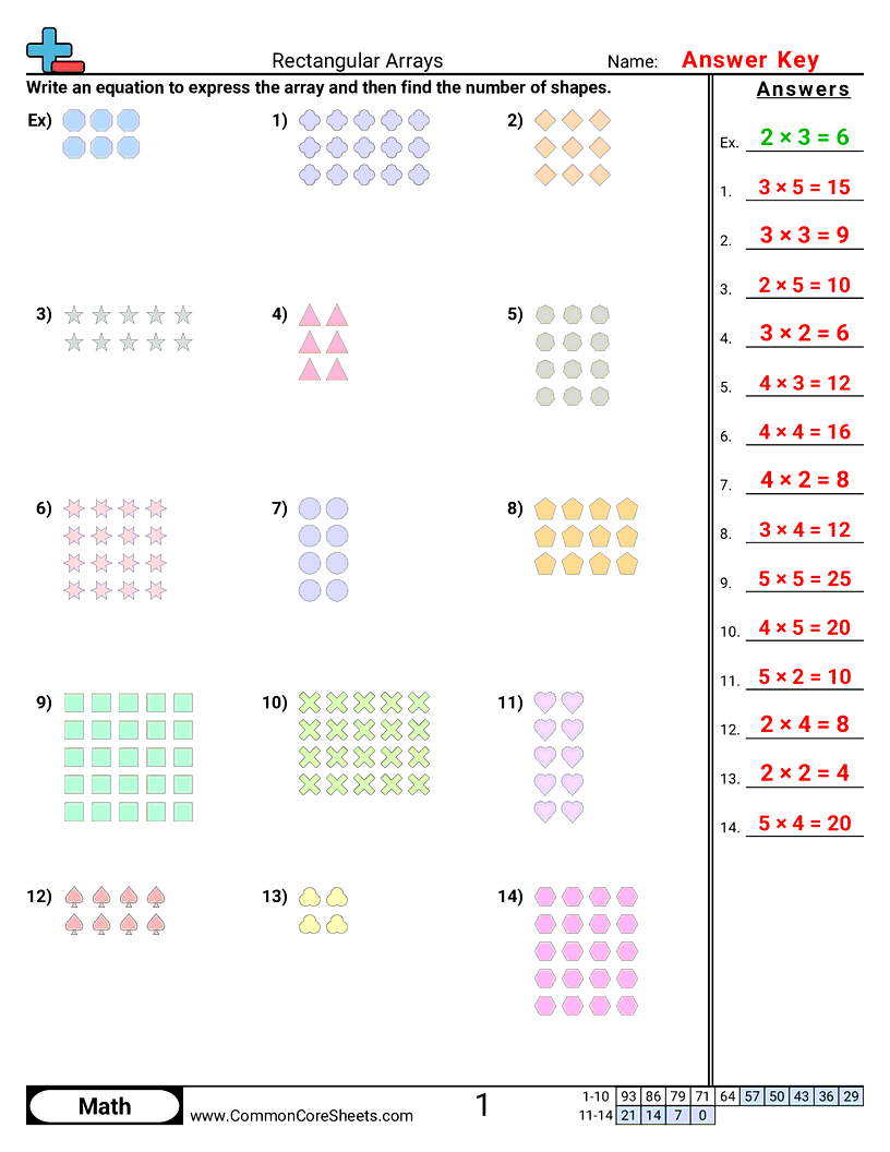 Multiplication Worksheets