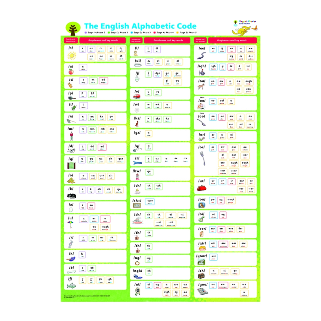 Oxford Reading Tree Floppy s Phonics Mixed Poster Pack Revised Edition Floppy s Phonics