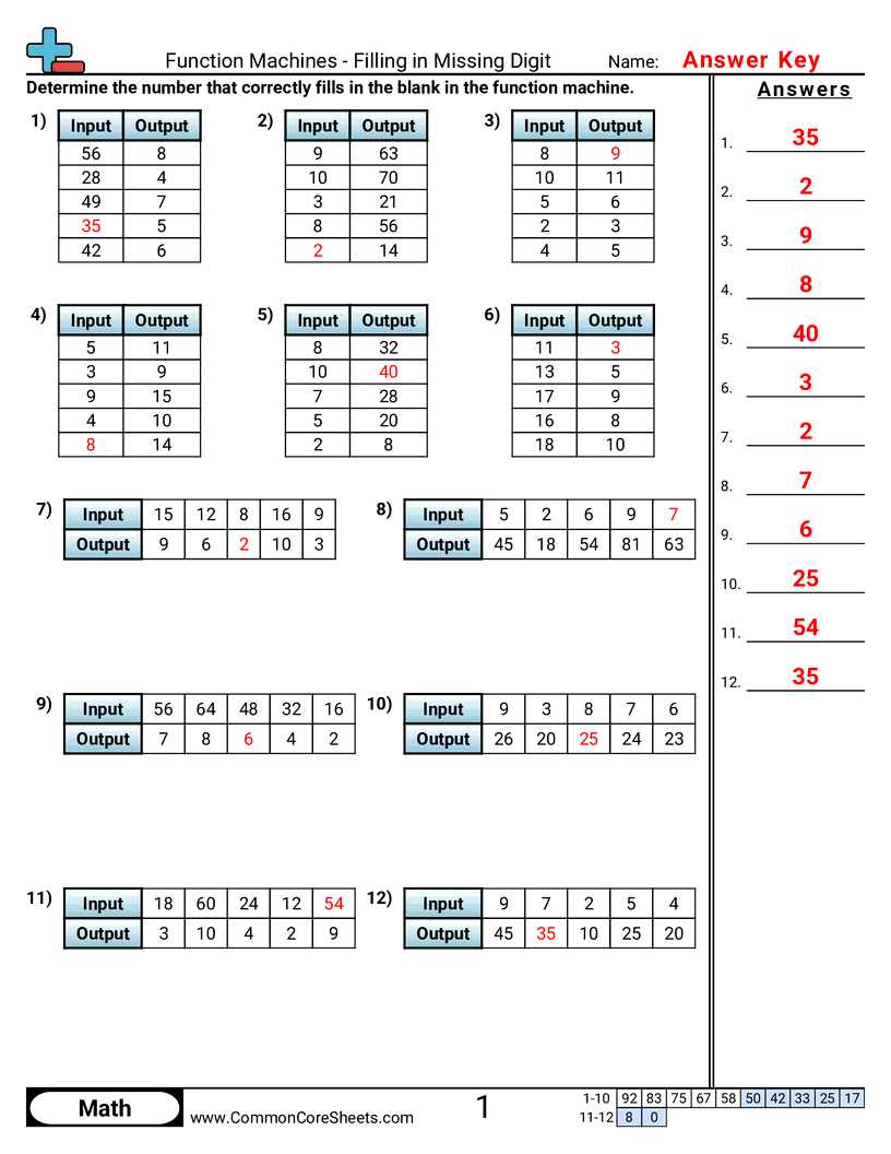 Patterns Function Machine Worksheets