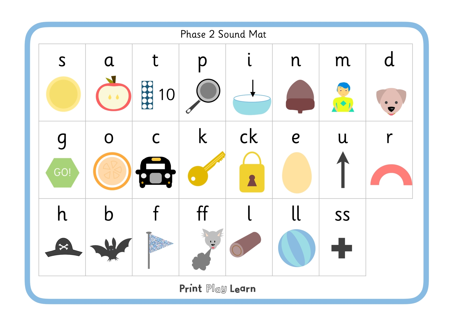 Phase 2 Phonics Sound Mat Letters Sounds Printable Teaching Resources Print Play Learn Phase 2 Phonics Sound Mat Letters Sounds Printable Teaching Resources Print Play Learn