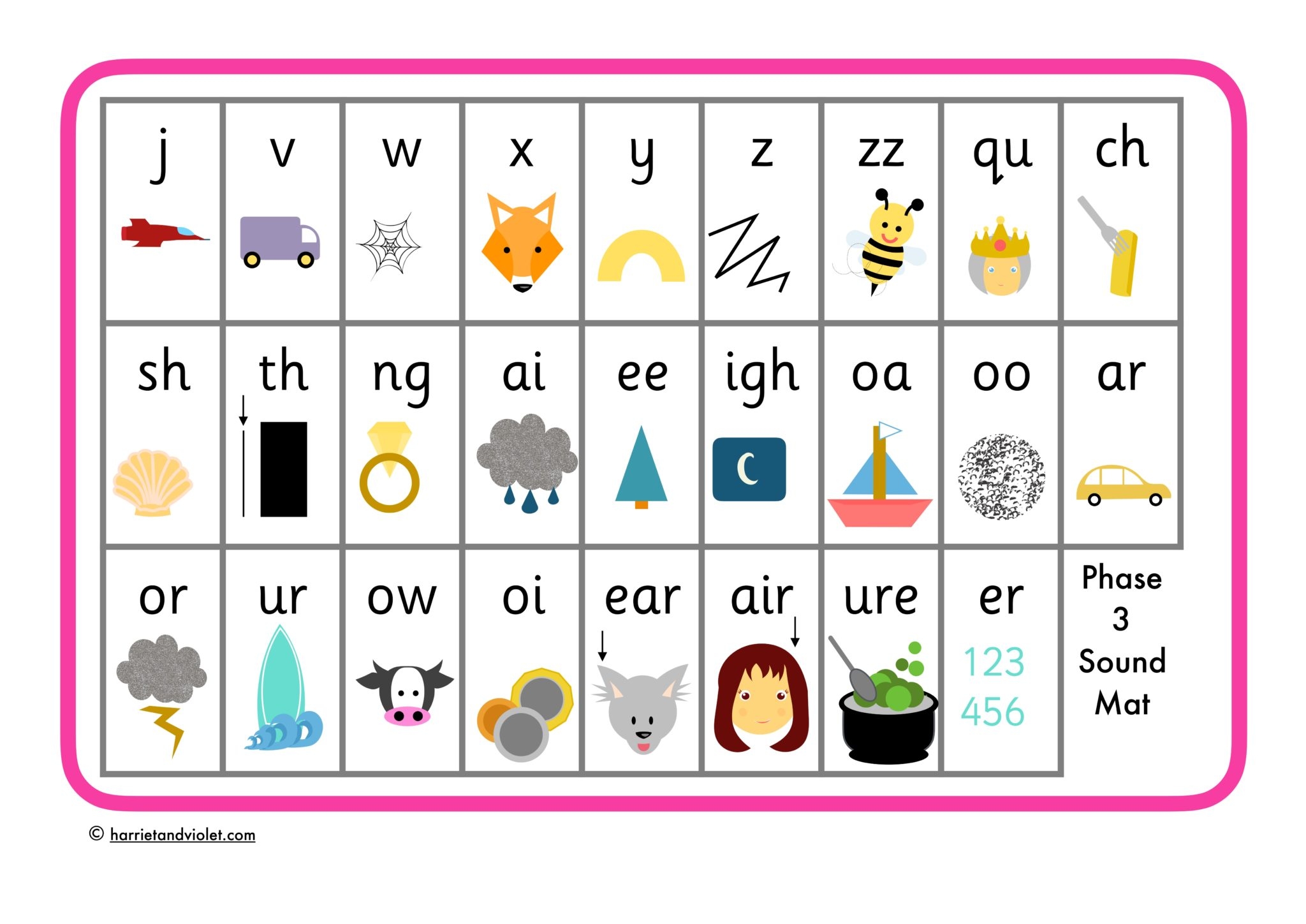 Phase 3 Phonics Sound Mat Letters Sounds Printable Teaching Resources Print Play Learn