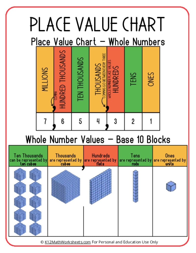 place the value worksheets