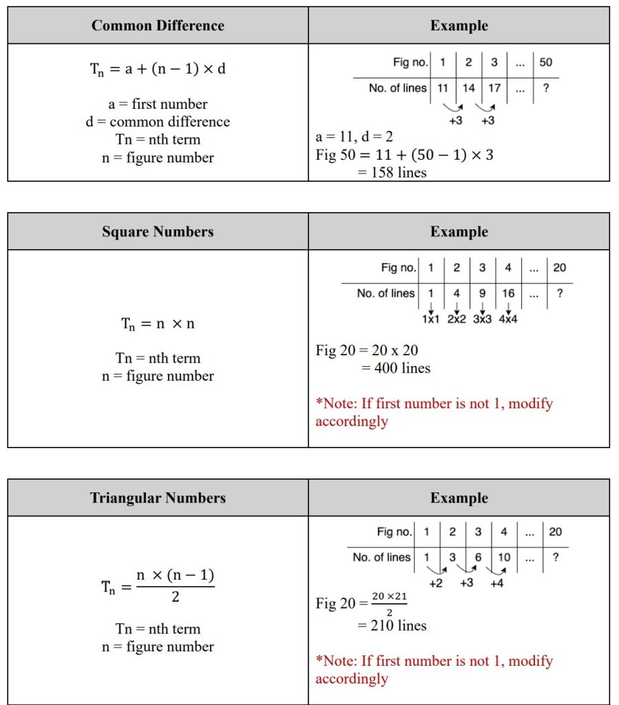 math formula worksheet math formula worksheet