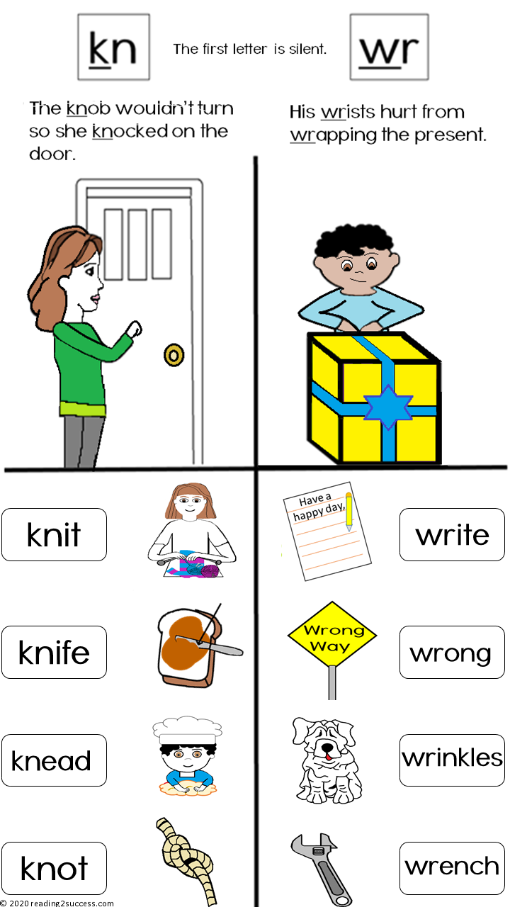 Reading2success Silent First Letters k In Kn And w In Wr