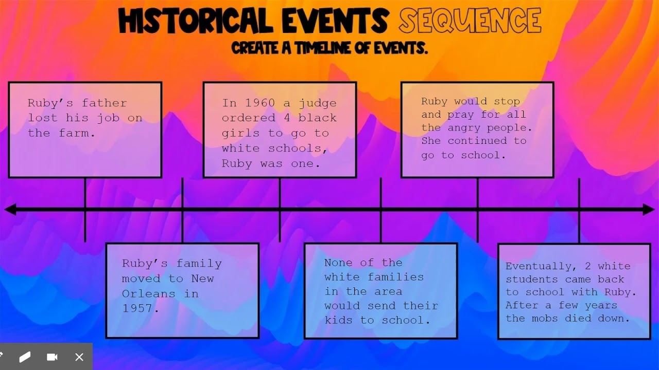 RI3 Ruby Bridges Timeline YouTube RI3 Ruby Bridges Timeline YouTube
