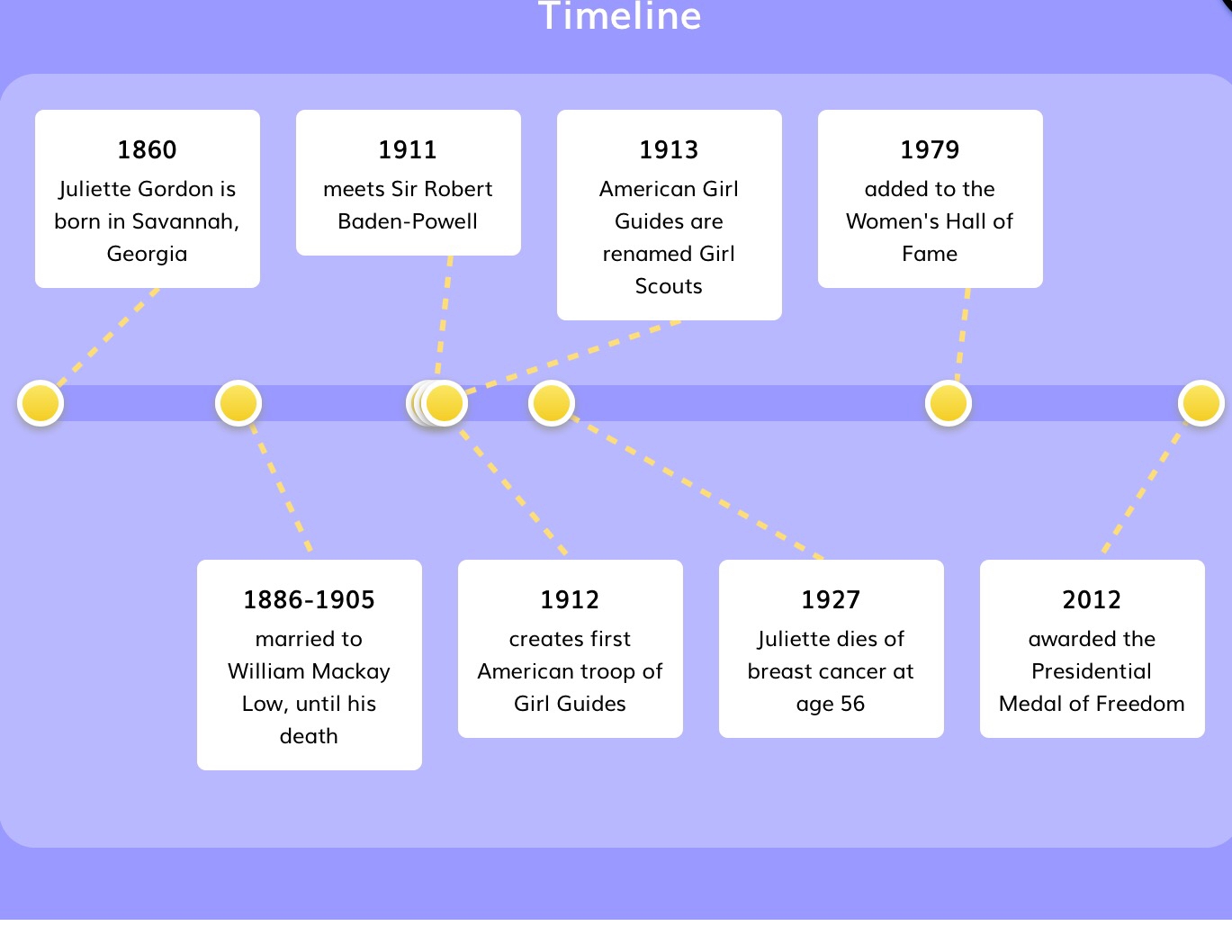 Ruby Bridges Juliette Gordon Low By Tracy Gipson Ruby Bridges Juliette Gordon Low By Tracy Gipson