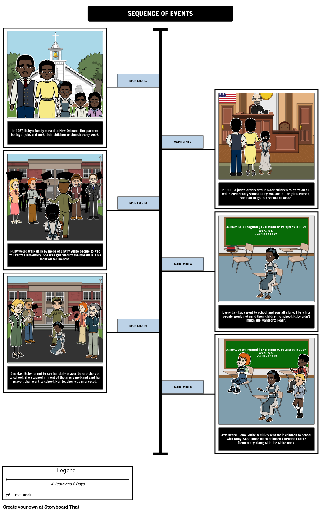 Ruby Bridges Timeline Free Storyboard Activity Ruby Bridges Timeline Free Storyboard Activity