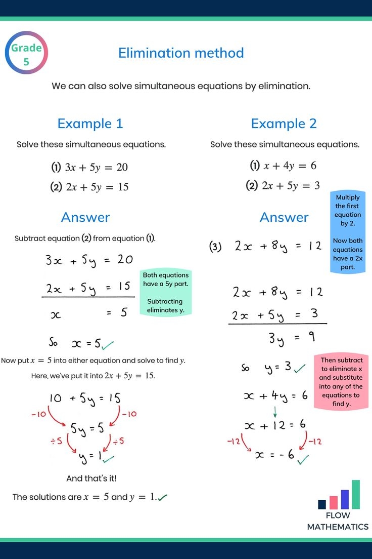 Simultaneous Equations Elimination Method 1
