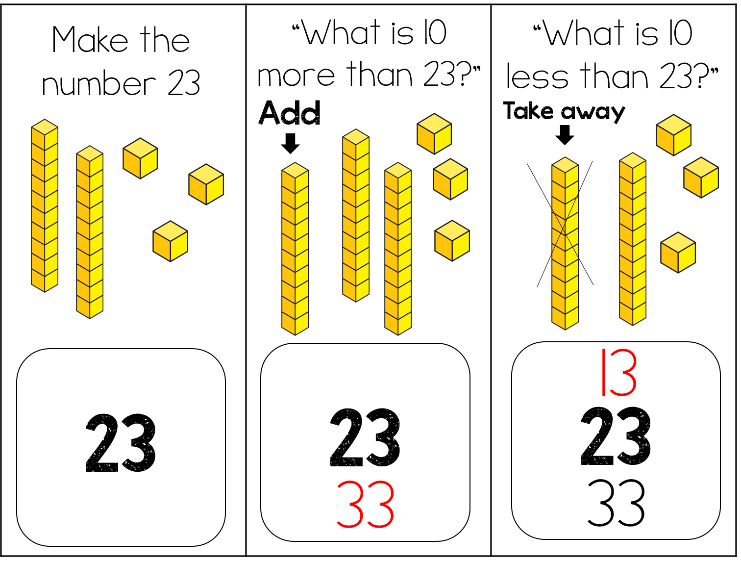 Teaching 10 More 10 Less The Teacher Talk Teaching 10 More 10 Less The Teacher Talk