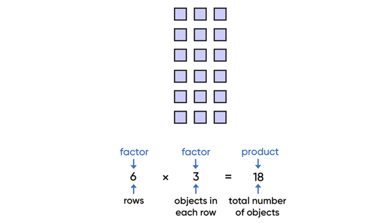 Teaching Multiplication With Arrays In Math HMH Teaching Multiplication With Arrays In Math HMH