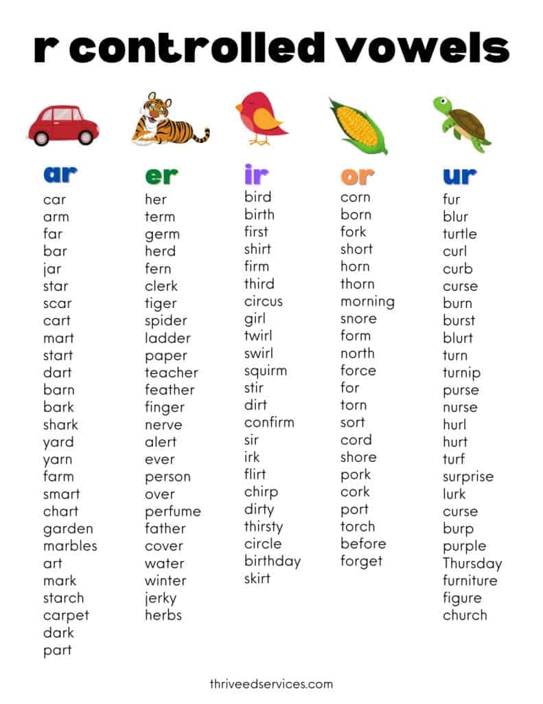 Teaching R Controlled Vowels FREE Word List