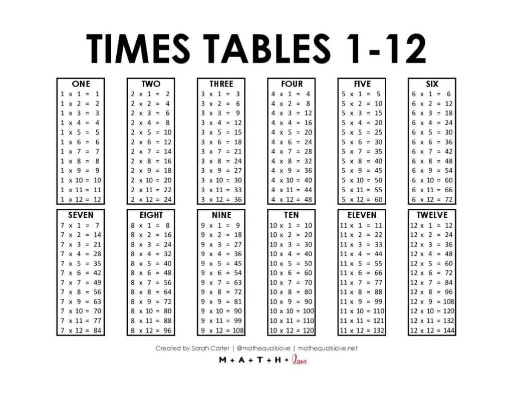 Times Tables 1 12 Free Printable PDF Times Tables 1 12 Free Printable PDF