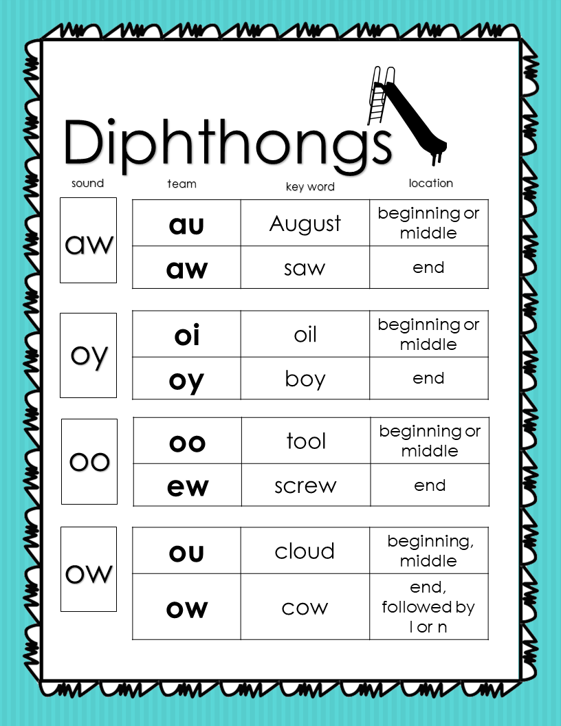 Vowel Teams What We Never Learned Explained Reading Rev