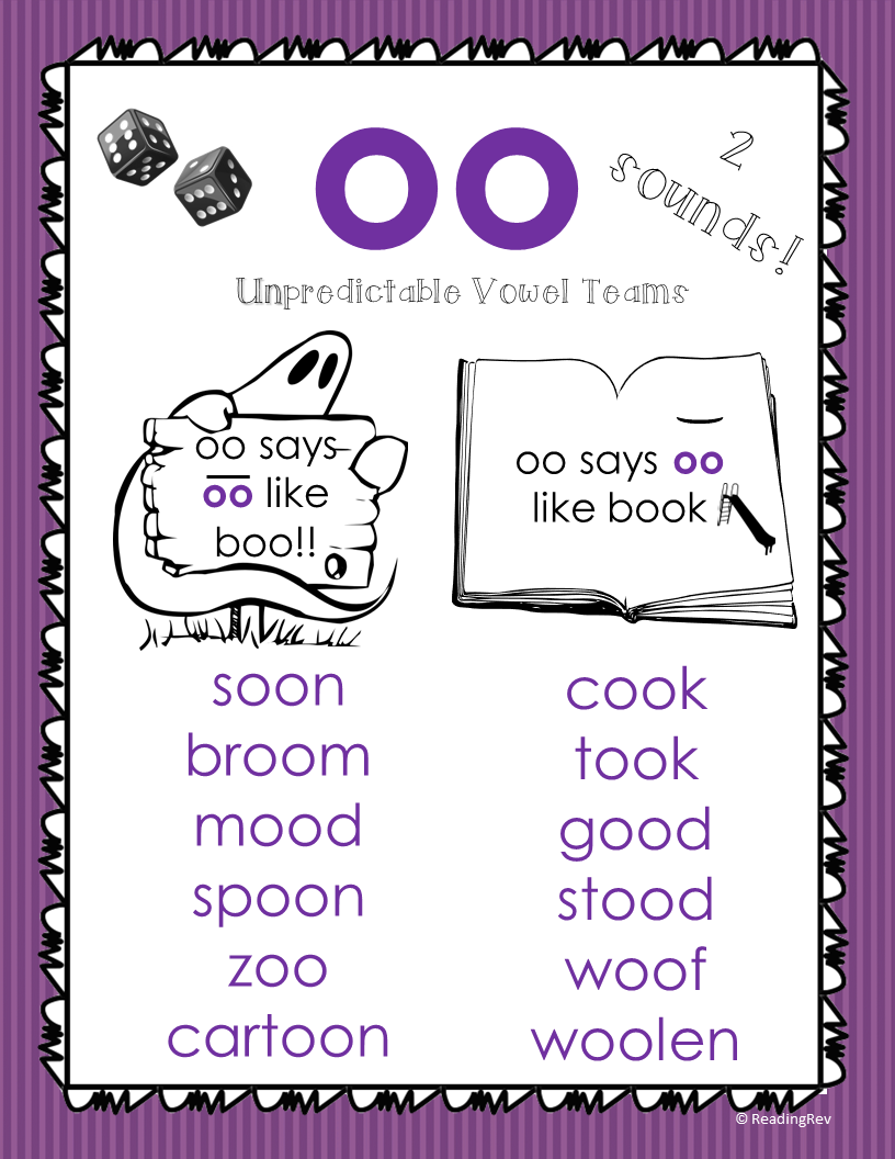 Vowel Teams What We Never Learned Explained Reading Rev