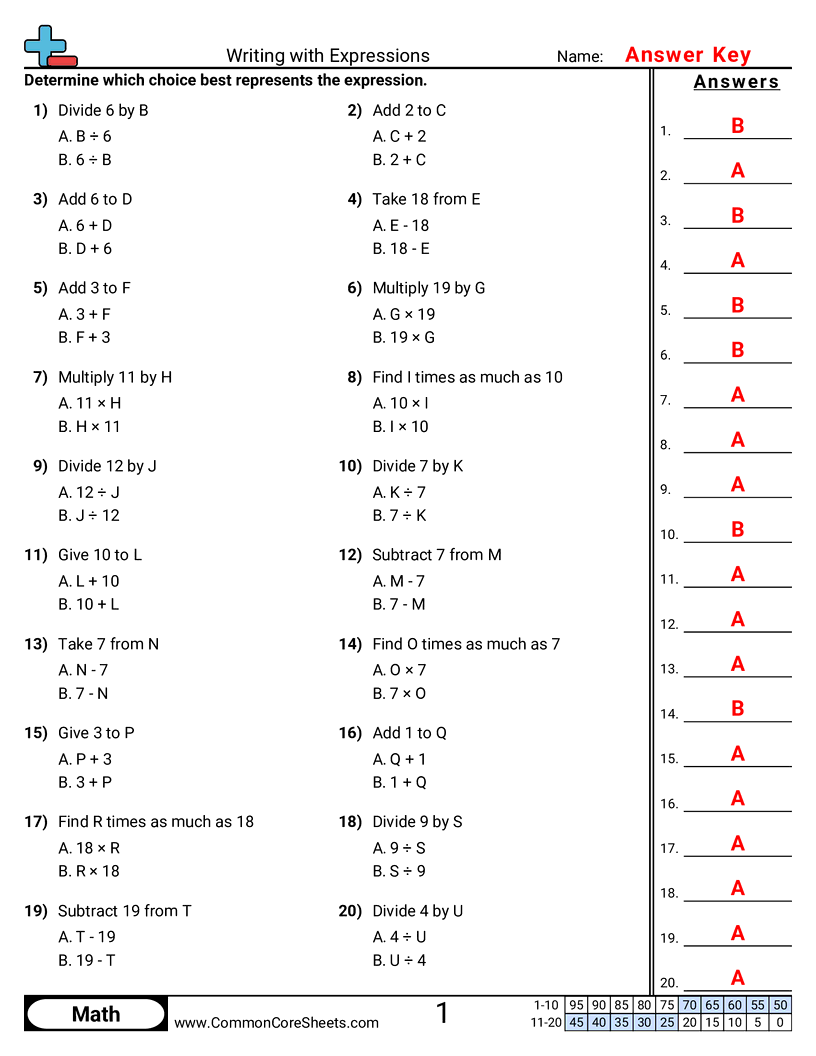 Writing With Expressions Worksheet Download